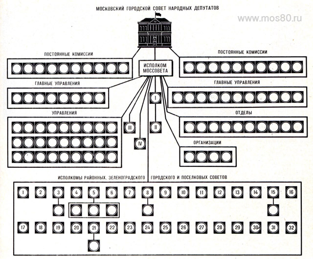 Схема Моссовета
